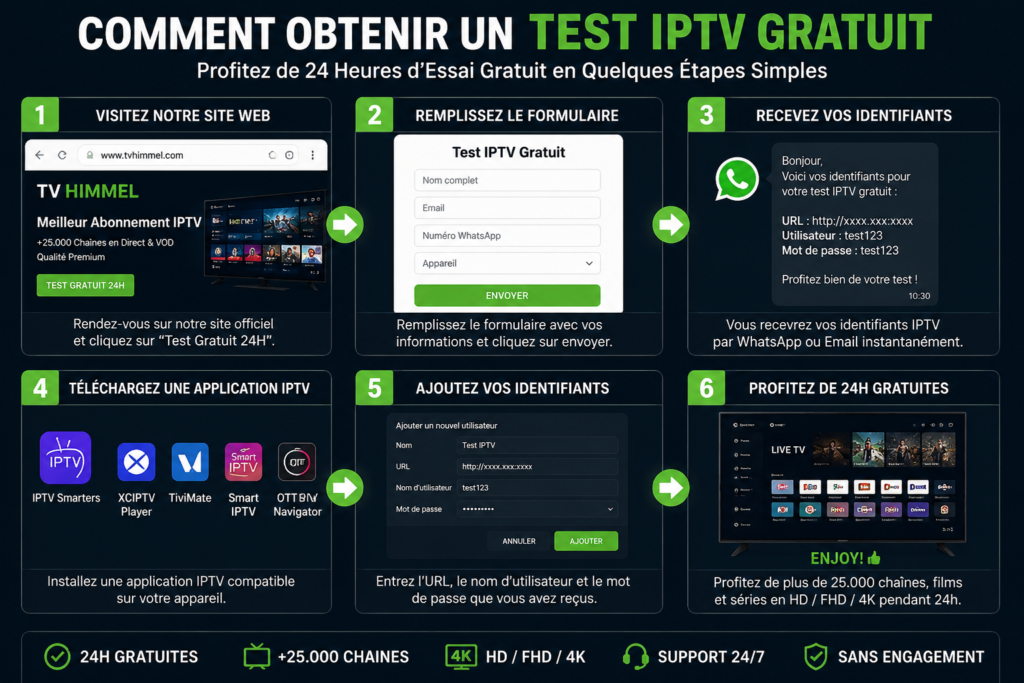 iptv test gratuit